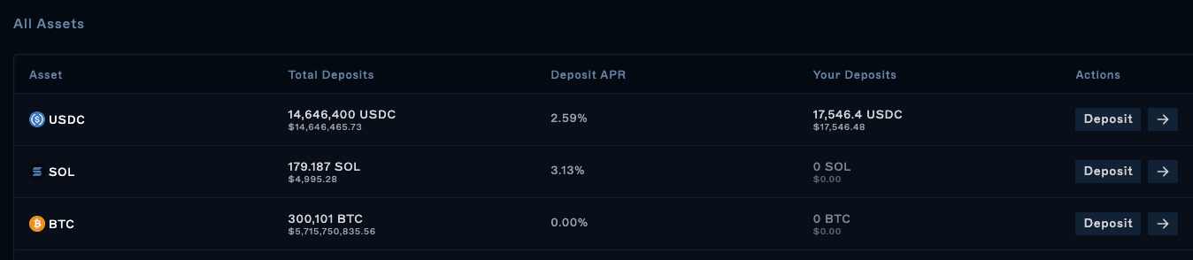 Supply APY